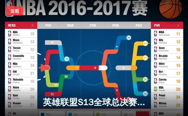 英雄联盟S13全球总决赛：T1鏖战五局力克JDG，Faker沙皇关键推助队挺进决赛