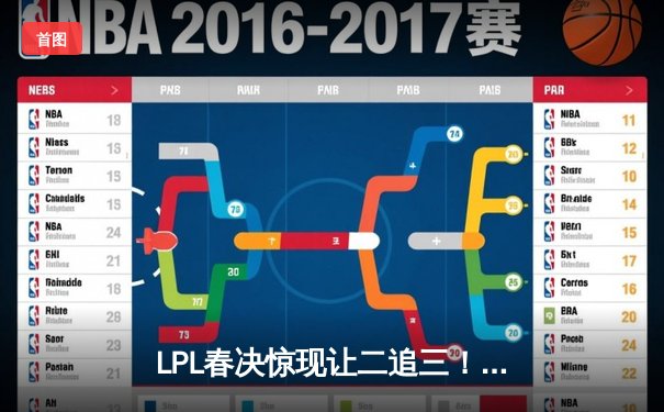 LPL春决惊现让二追三！JDG韧性逆转BLG，369剑魔主宰决胜局